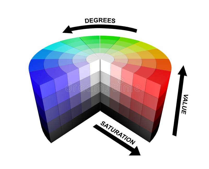 3d color colors wheel HSV HSB explanation explanations