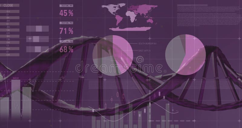 3D DNA double helix being animated in scene, with floating pie charts and progress bars stock video