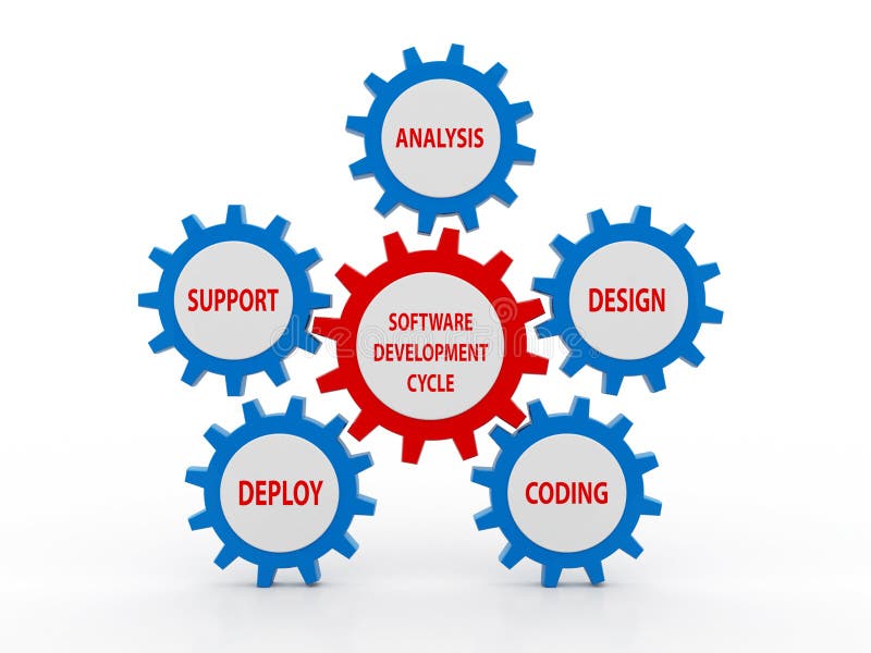 Development Process Chart