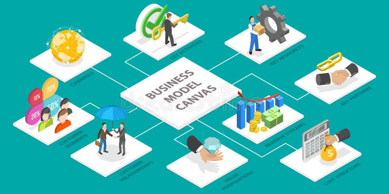 3D Isometric Flat Vector Conceptual Illustration of Business Model Canvas. Labeled Visual Chart
