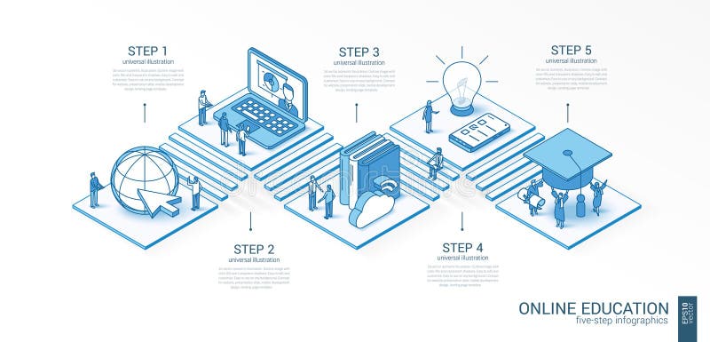 3d line isometric online education infographic template. elearning platform presentation layout. 5 option steps, process vector illustration