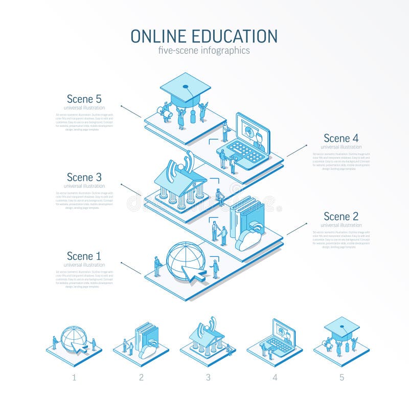 3d line isometric online education infographic template. elearning platform presentation layout. 5 option steps, process stock illustration