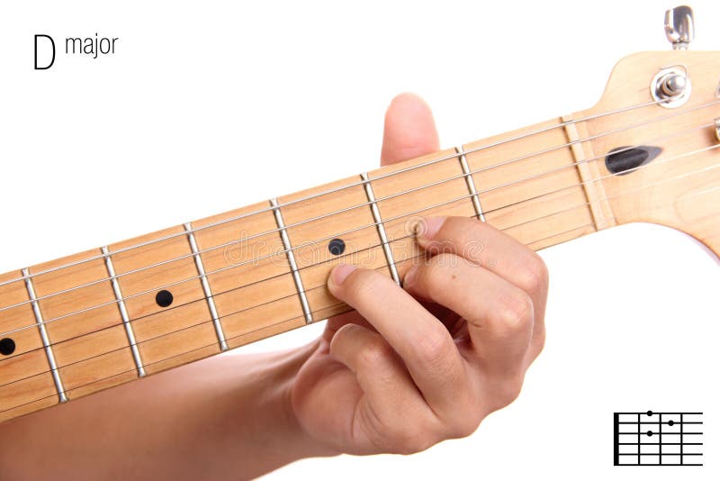 D major guitar chord tutorial