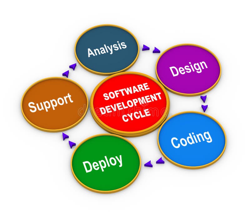 3d process of software development royalty free illustration