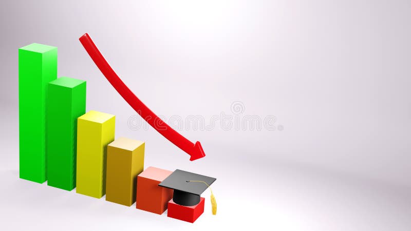 3D Rendering of Graduation cap and bar graph shows a decrease in education isolated white background and have space for text input area. Education concept.
