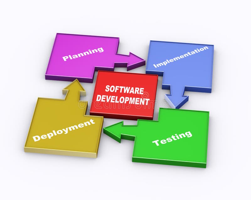 3d software development cycle stock illustration