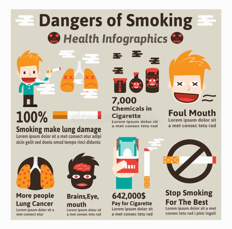 an argument of the health dangers and risks from tobacco addiction Smoking has numerous immediate health effects on the brain a more intense craving and risk of addiction tobacco’s immediate effects on the. an argument of the health dangers and risks from tobacco addiction Smoking has numerous immediate health effects on the brain a more intense craving and risk of addiction tobacco’s immediate effects on the.