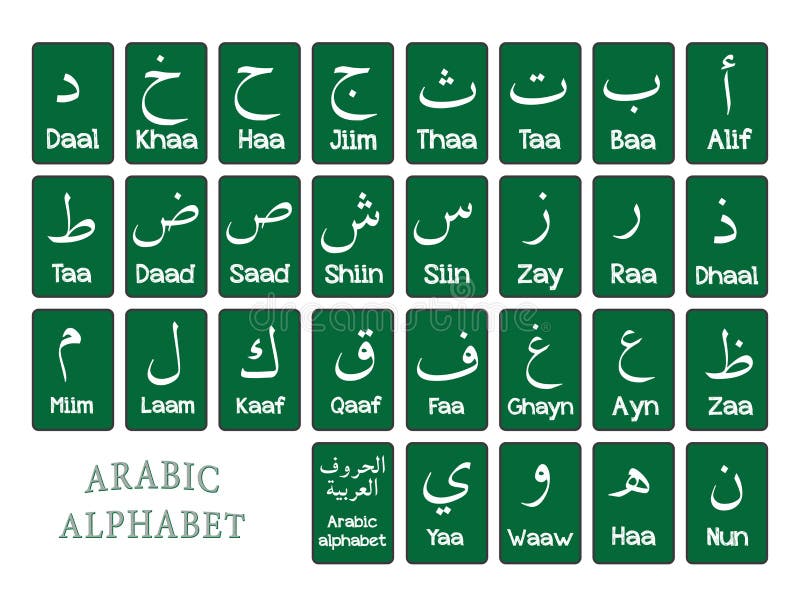arabisches alphabet deutsch, alphabet buchstaben 350257 Vektor Kunst