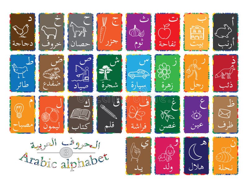 Das arabische Alphabet für Anfänger