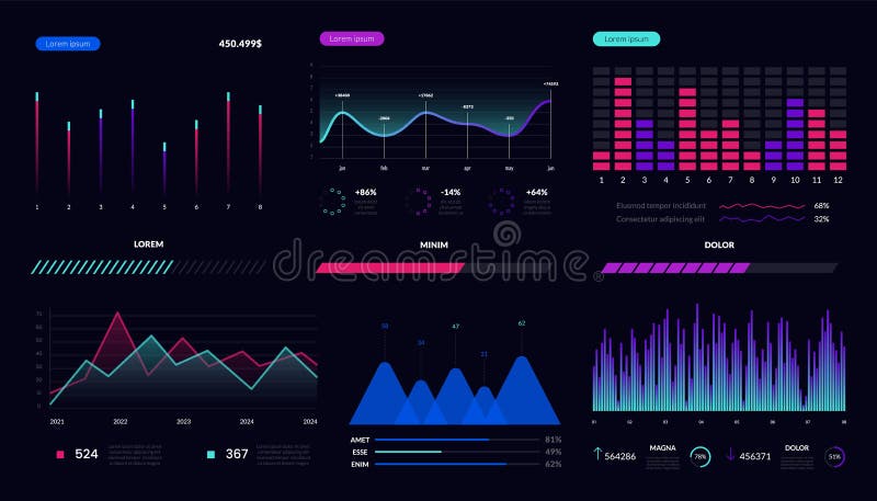 Dashboard infographic interface. futuristic data visualization pie charts, finance diagrams, UI UX elements. Vector royalty free illustration