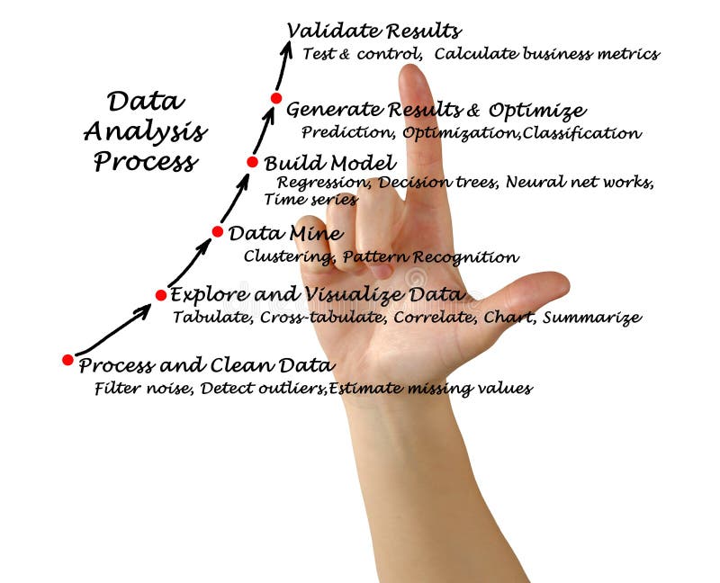 Data Analysis Process Stock Photo Image Of Clustering 84310186 Data Analysis Process Stock Photo Image Of Clustering 84310186