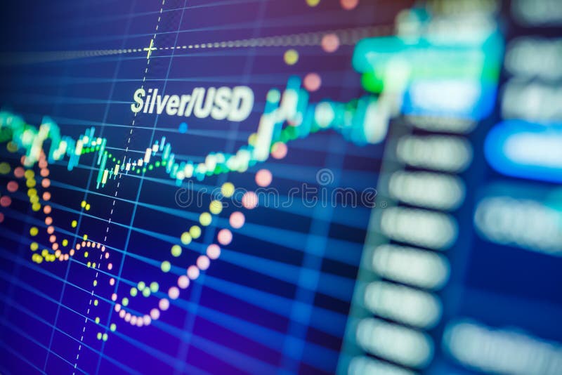 Data Analyzing in Commodities Metal Market the Charts and Quotes on