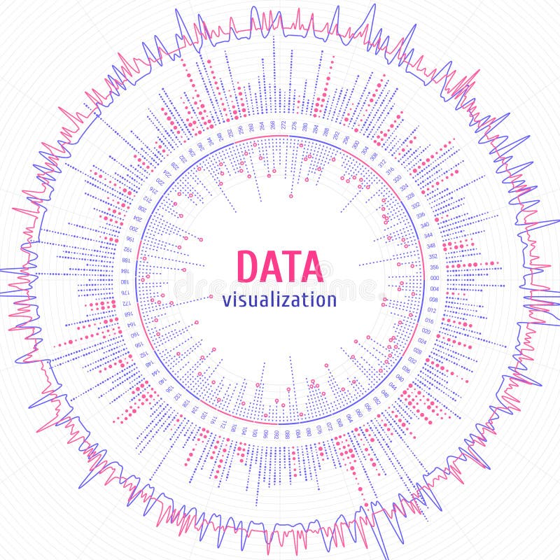 Data complexity visualization. Big data concept. Abstract radial plot. vector illustration