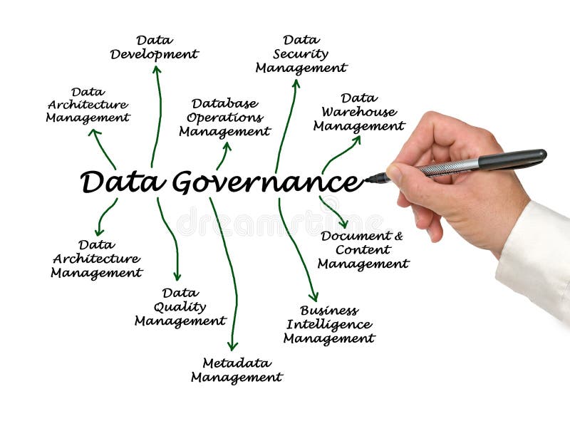 Data Governance