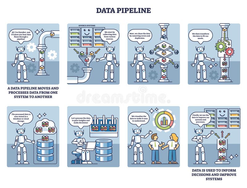 Data pipeline method for raw information processing outline comic diagram royalty free illustration