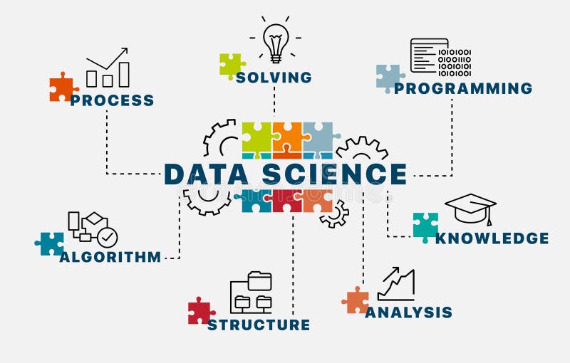 Data Science uses scientific methods, processes, algorithms and systems to extract knowledge and insights from data in various