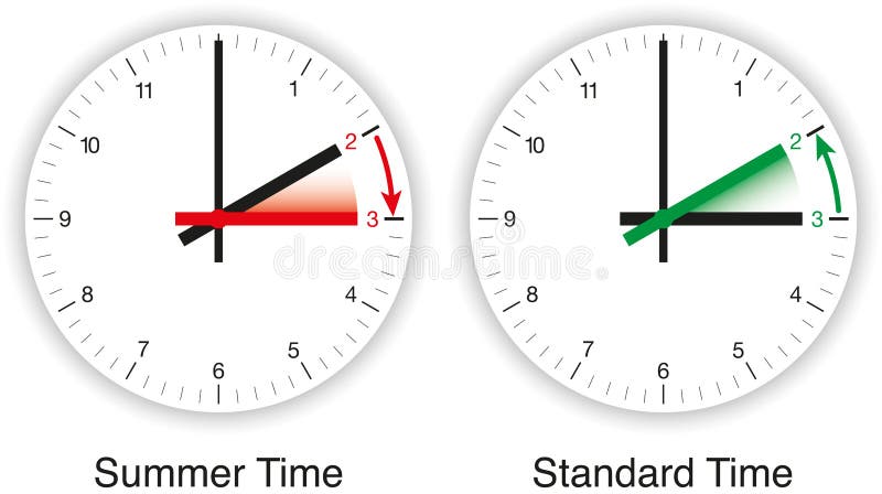 Daylight Saving Time, DST, Summer Time