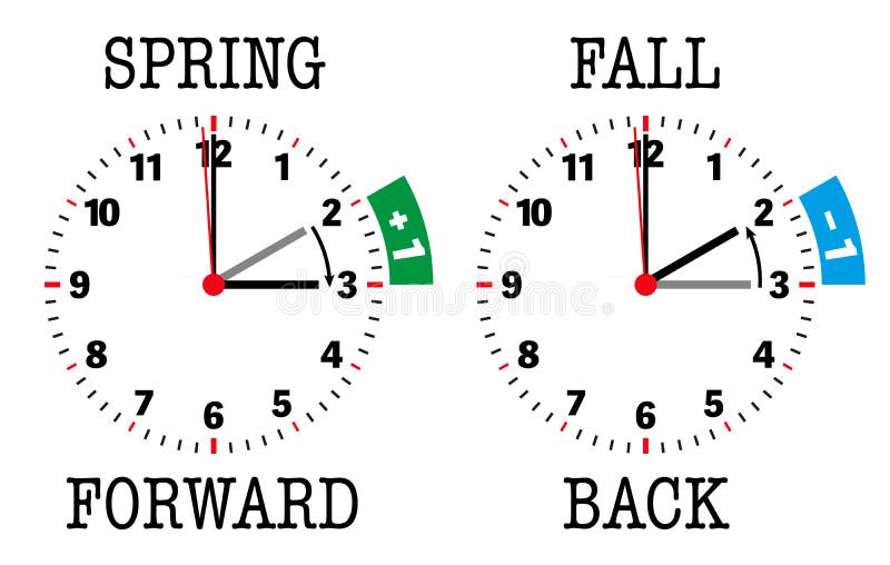 Daylight Saving Time Change Spring Stock Illustrations – 885 Daylight  Saving Time Change Spring Stock Illustrations, Vectors & Clipart -  Dreamstime