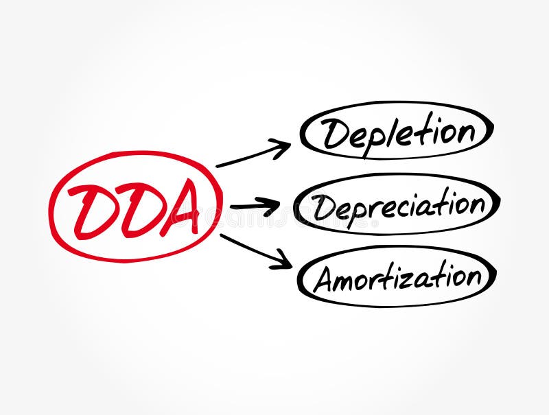 Dda 耗损折旧摊销库存照片 图片包括有绑架 取尽 现有量 概念 开动 自然 生活