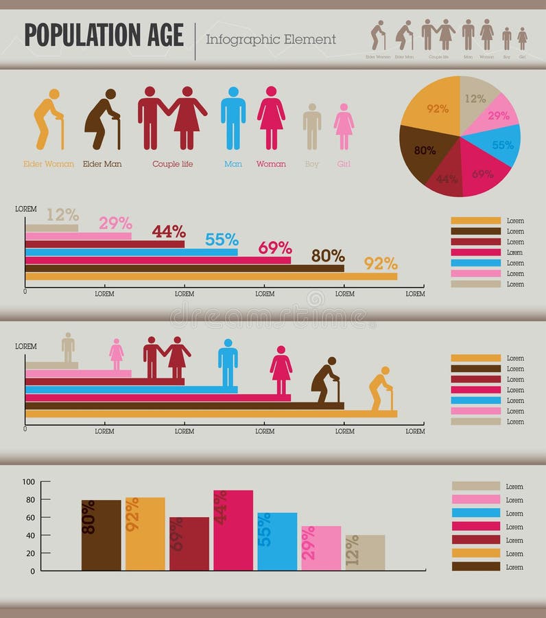 De bevolking veroudert infographic