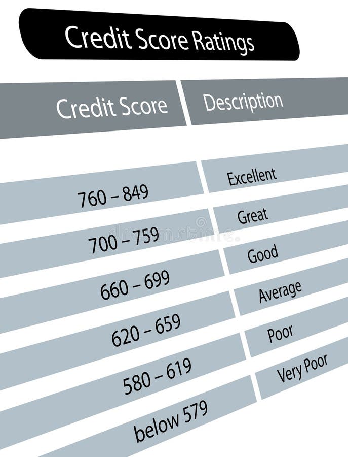 De Classificaties van de Score van het krediet royalty-vrije illustratie De Classificaties van de Score van het krediet royalty-vrije illustratie