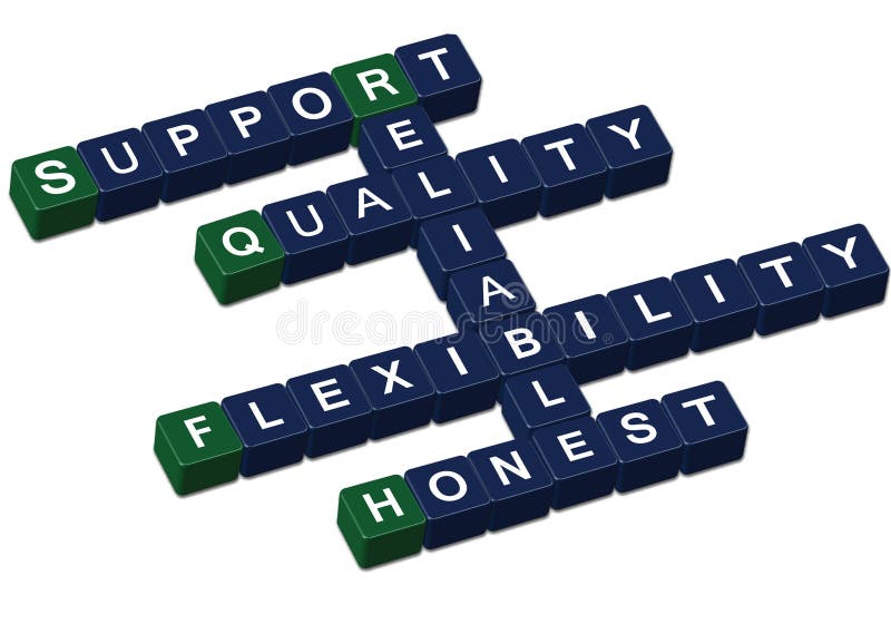 Customer care attributes- support, reliable, quality, flexibility, honesty. Customer care attributes- support, reliable, quality, flexibility, honesty