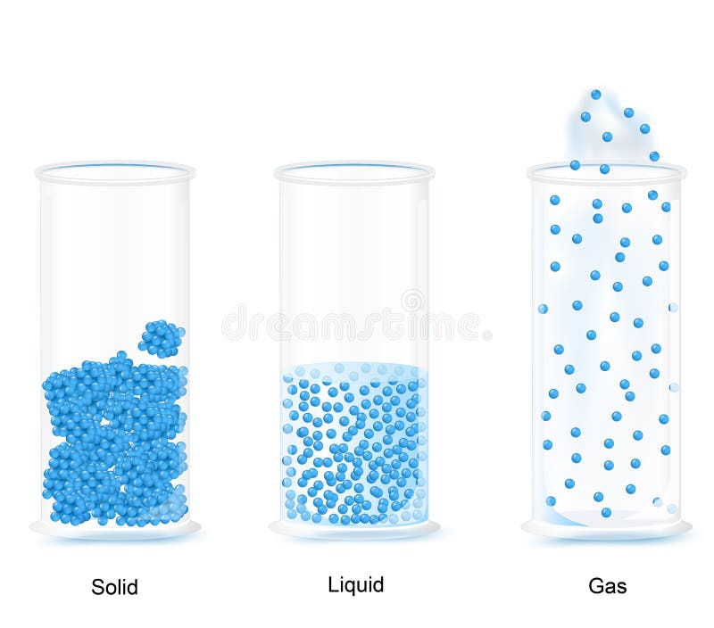 The three fundamental states of matter. The molecules of solid, gas and liquid in glass. The three fundamental states of matter. The molecules of solid, gas and liquid in glass
