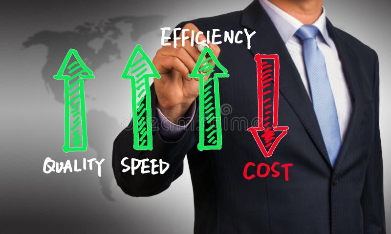 De efficiency van de kwaliteitssnelheid en kostenconcept