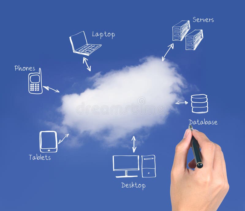 De gegevensverwerking van de wolk De gegevensverwerking van de wolk