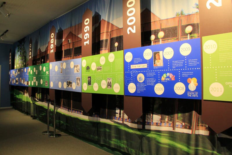 De grote muur met tentoongesteld voorwerp in chronologie van dans, Nationaal Museum van Dans, Saratoga springt, New York, 2017 op royalty-vrije stock afbeeldingen De grote muur met tentoongesteld voorwerp in chronologie van dans, Nationaal Museum van Dans, Saratoga springt, New York, 2017 op royalty-vrije stock afbeeldingen