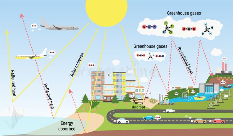 The greenhouse effect illustration infographic. Global greenhouse gases emission. Carbon dioxide and methane emission. Global warming, climate change infographic. The greenhouse effect illustration infographic. Global greenhouse gases emission. Carbon dioxide and methane emission. Global warming, climate change infographic