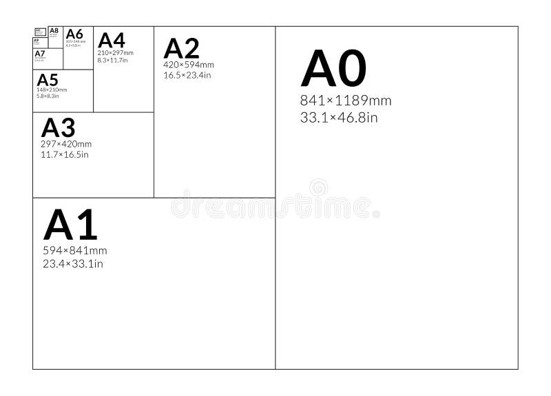 Formaat A0 A1 A2 A3 A4 A5 A6 A7 Met Labels En Afmetingen in Miljoen. Internationale Standaard - Iso - Vector Illustratie - Illustration of nota, document: 215329409