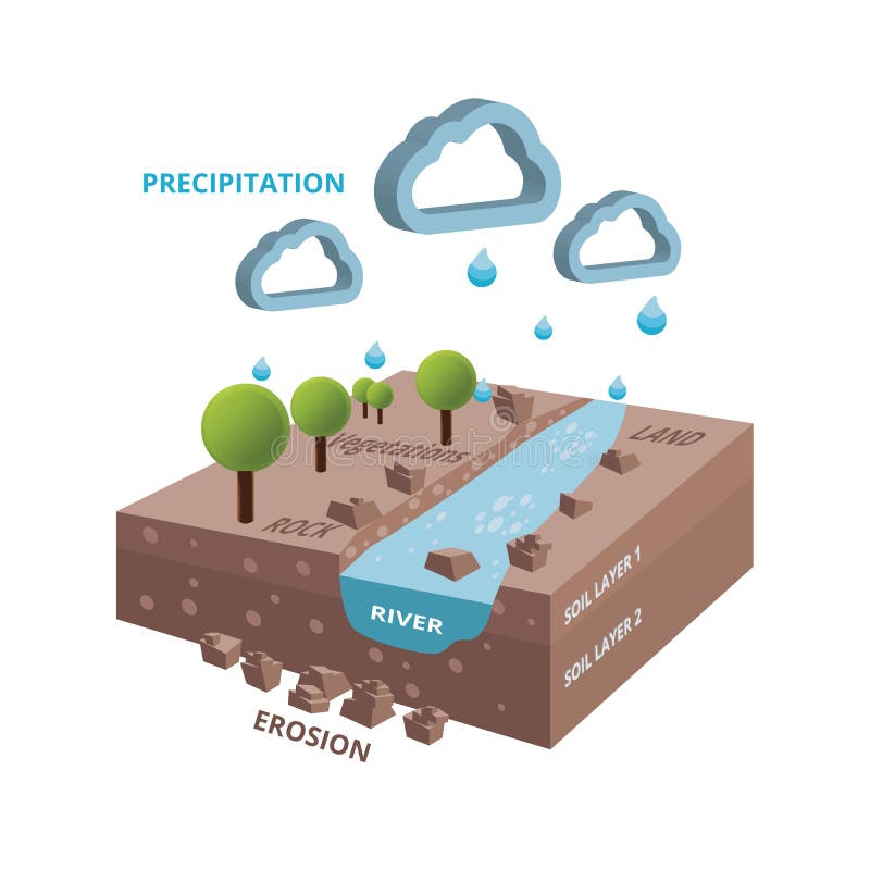 De isometrische cyclus van het hidrologysysteem met rivier en bomen royalty-vrije illustratie De isometrische cyclus van het hidrologysysteem met rivier en bomen royalty-vrije illustratie