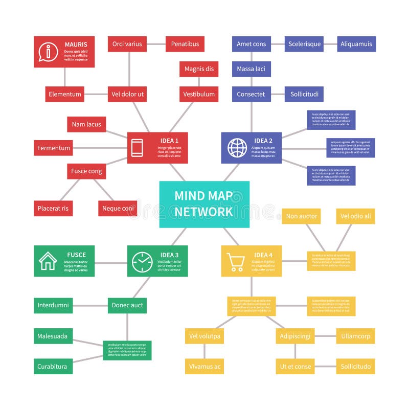 De kaart van de procesbeheersingsmening met verhoudingsverbinding Het infographic vectormalplaatje van de risicoanalyse vector illustratie De kaart van de procesbeheersingsmening met verhoudingsverbinding Het infographic vectormalplaatje van de risicoanalyse vector illustratie