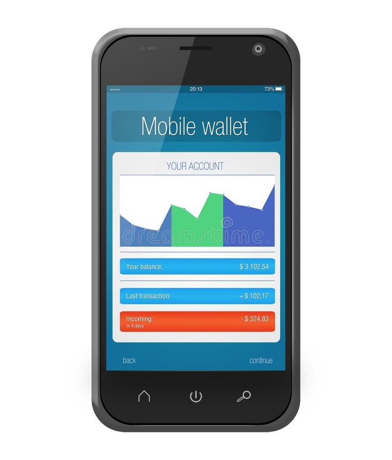 De mobiele portefeuille van de bankwezentoepassing op het smartphonescherm