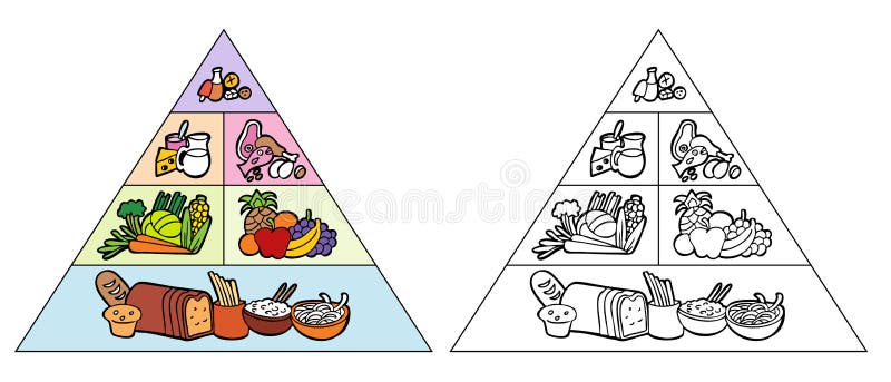 De Piramide van het voedsel - Beeldverhaal