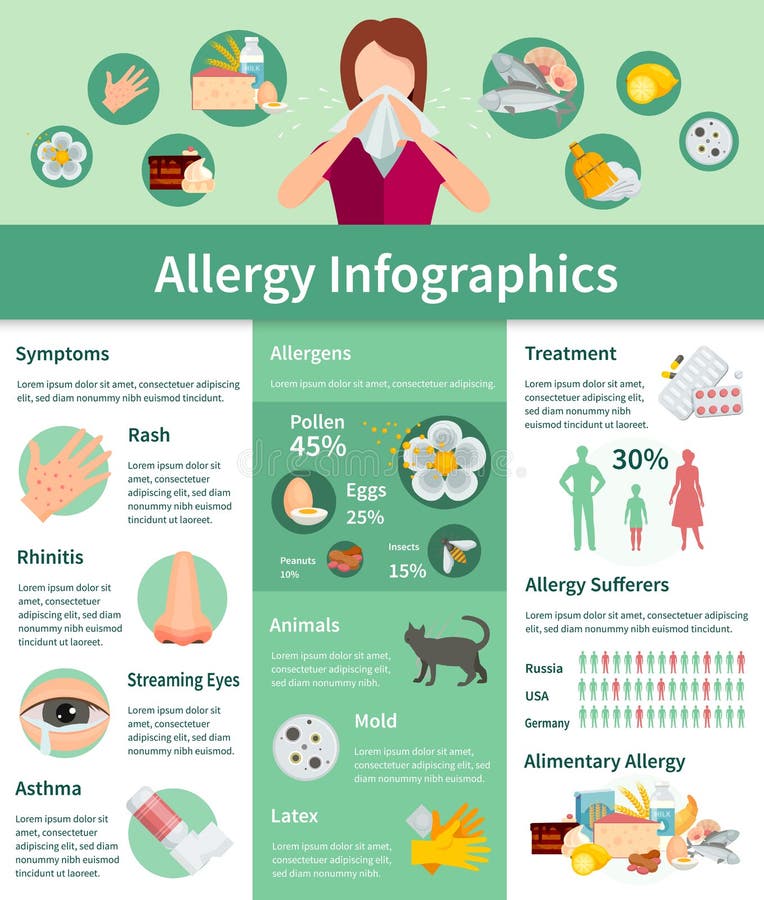 De Reeks van allergieinfographic
