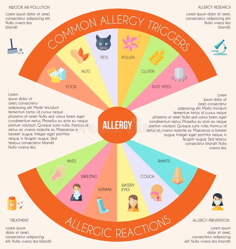 De Reeks van allergieinfographics