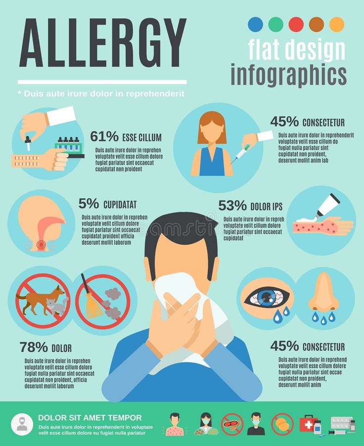 De Reeks van allergieinfographics