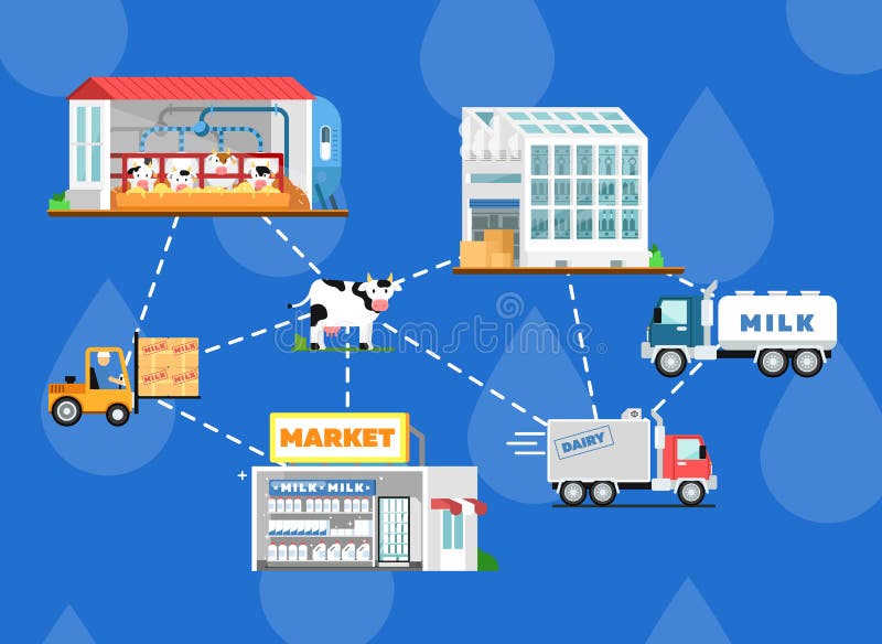 De regeling van de de productieverwerking van de Ecomelk stock illustratie De regeling van de de productieverwerking van de Ecomelk stock illustratie
