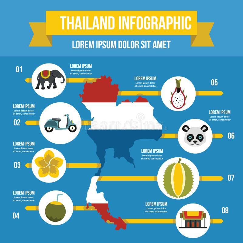 De reis infographic concept van Thailand, vlakke stijl stock illustratie De reis infographic concept van Thailand, vlakke stijl stock illustratie