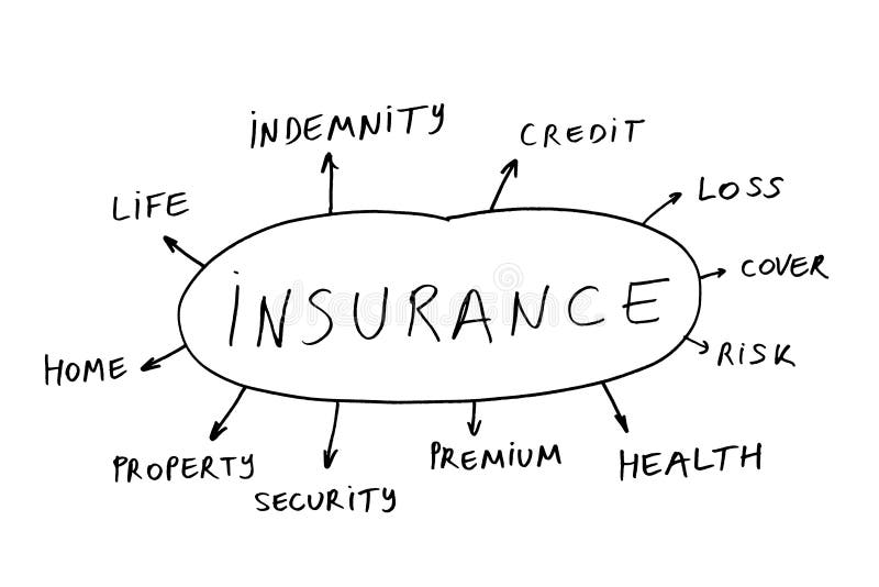 De Samenvatting Van De Verzekering Stock Afbeelding Image of gevaren