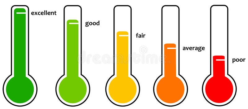 De scores van de thermometer stock illustratie De scores van de thermometer stock illustratie