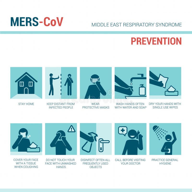 De symptomen van MERS CoV royalty-vrije illustratie De symptomen van MERS CoV royalty-vrije illustratie