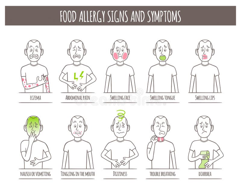 De tekens en de symptomen van de voedselallergie