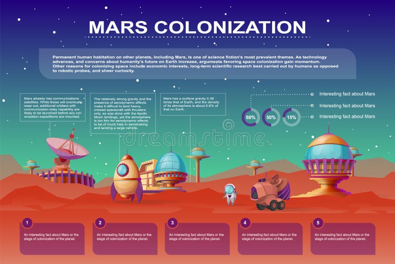 De vector brengt infographics van het kolonisatiebeeldverhaal in de war Futuristische kolonie royalty-vrije illustratie De vector brengt infographics van het kolonisatiebeeldverhaal in de war Futuristische kolonie royalty-vrije illustratie