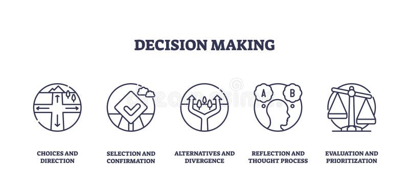 Decision making icons show direction choices, alternatives, and evaluation with... vector illustration