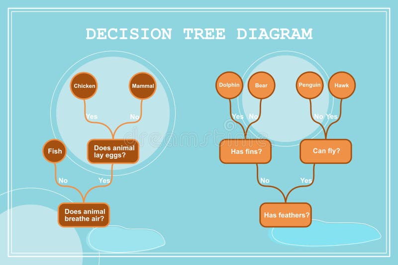 Decision Tree Diagram in the Digital Age. Stock Vector - Illustration ...