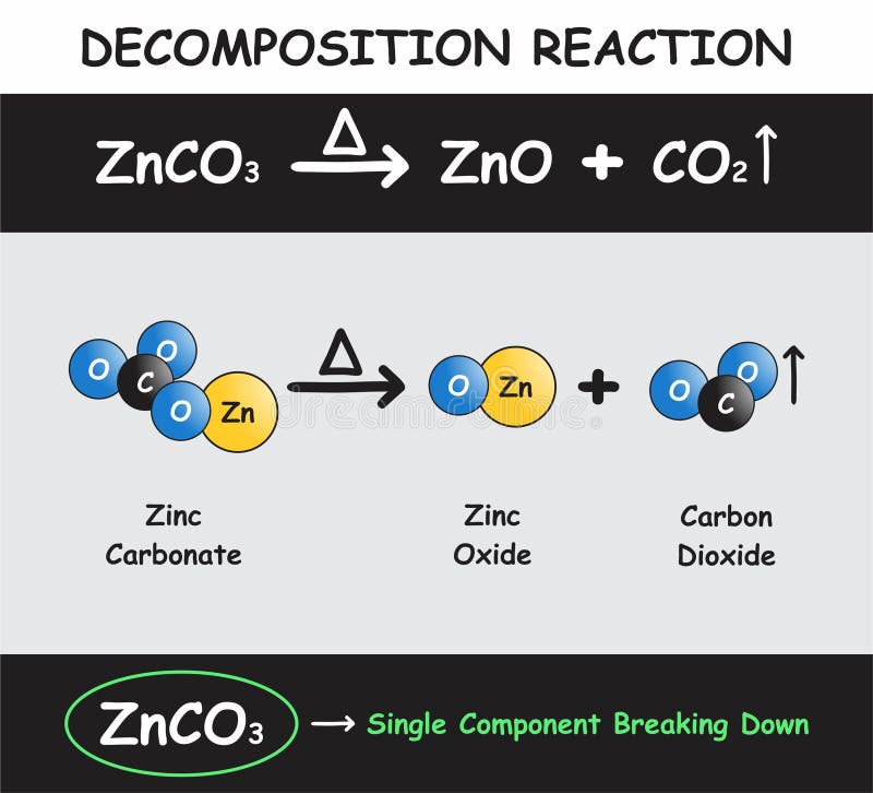 Decomposition Reaction Infographic Diagram