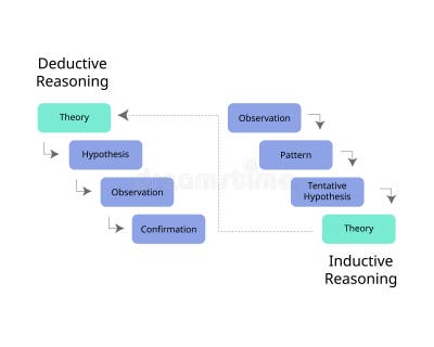 WHAT IS DIFFERENCE BETWEEN DEDUCTIVE REASONING AND INDUCTIVE REASONING intelligence overview